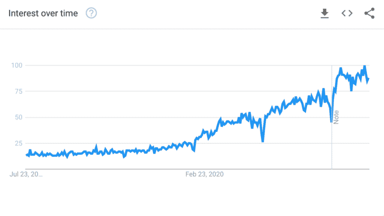 power apps on google trends