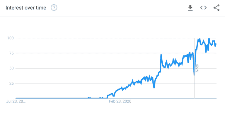 power automate on google trends