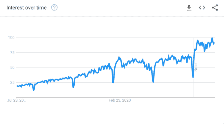 power bi on google trends